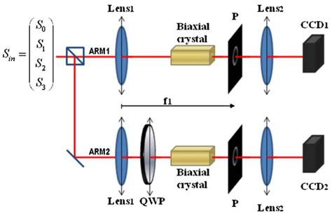 polarization imaging principles and integrated polarimeters|polarization imaging experiments.